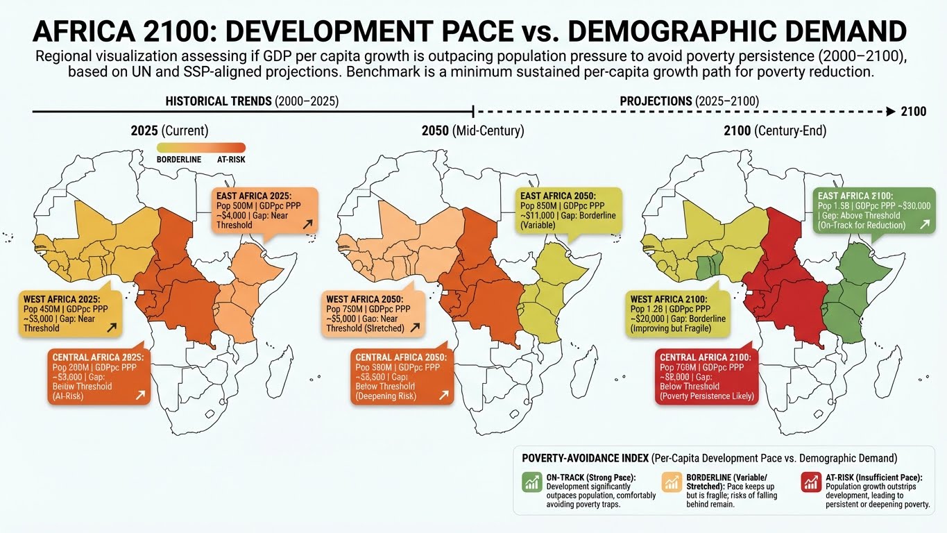 Research Infographic