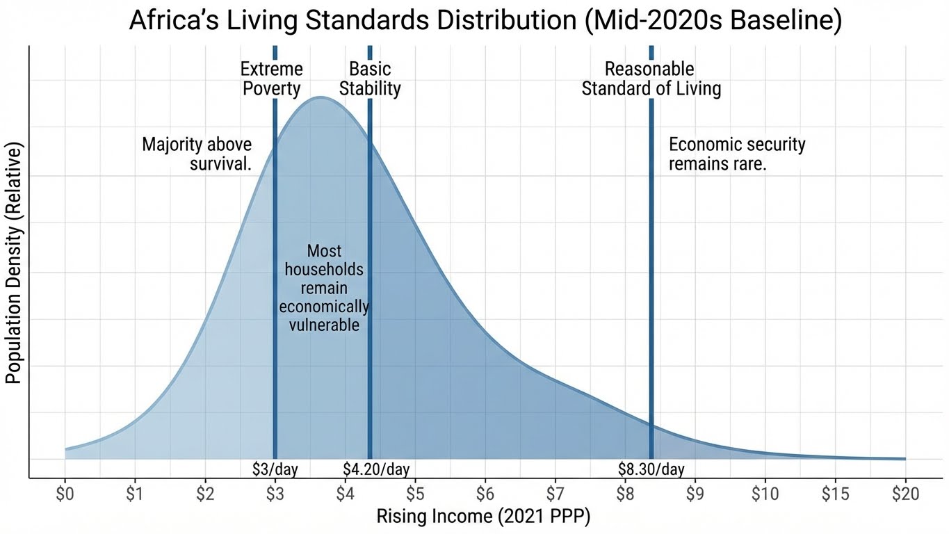 Research Infographic