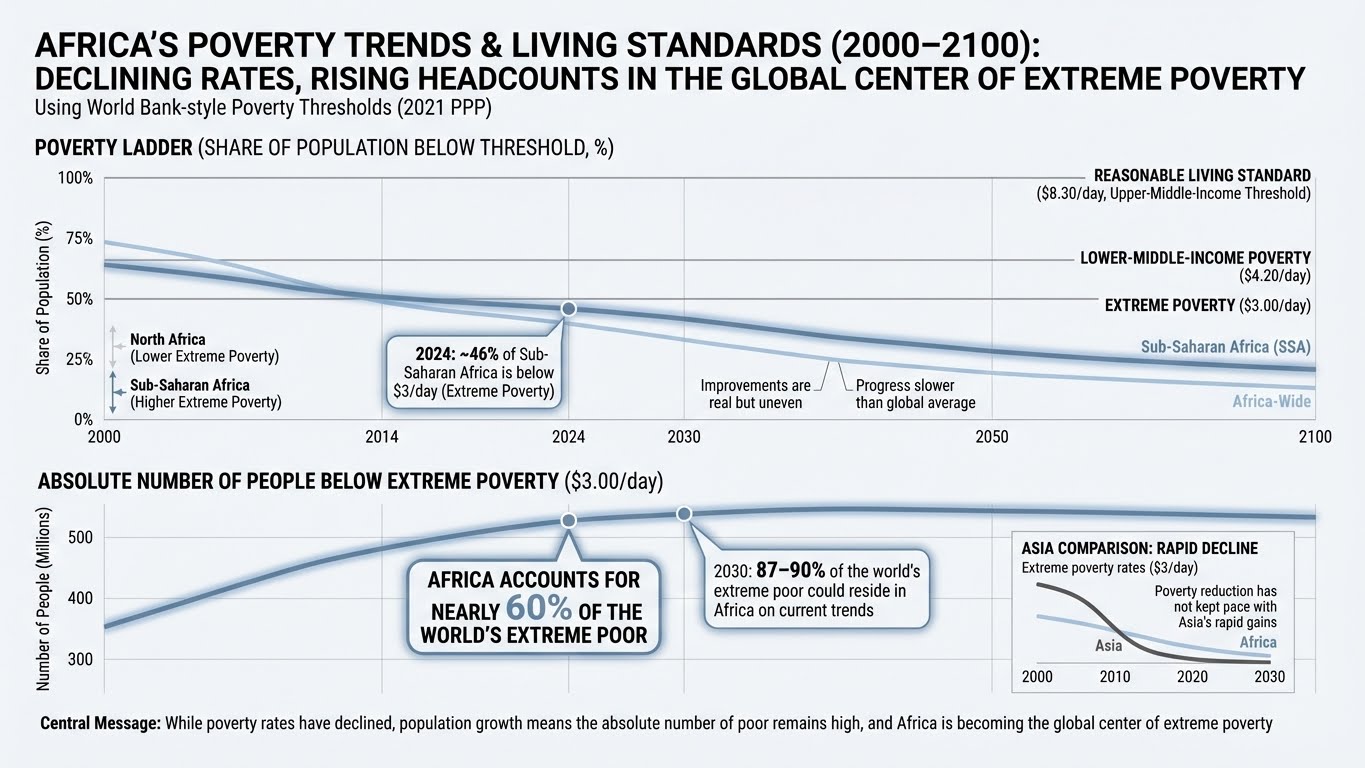 Research Infographic