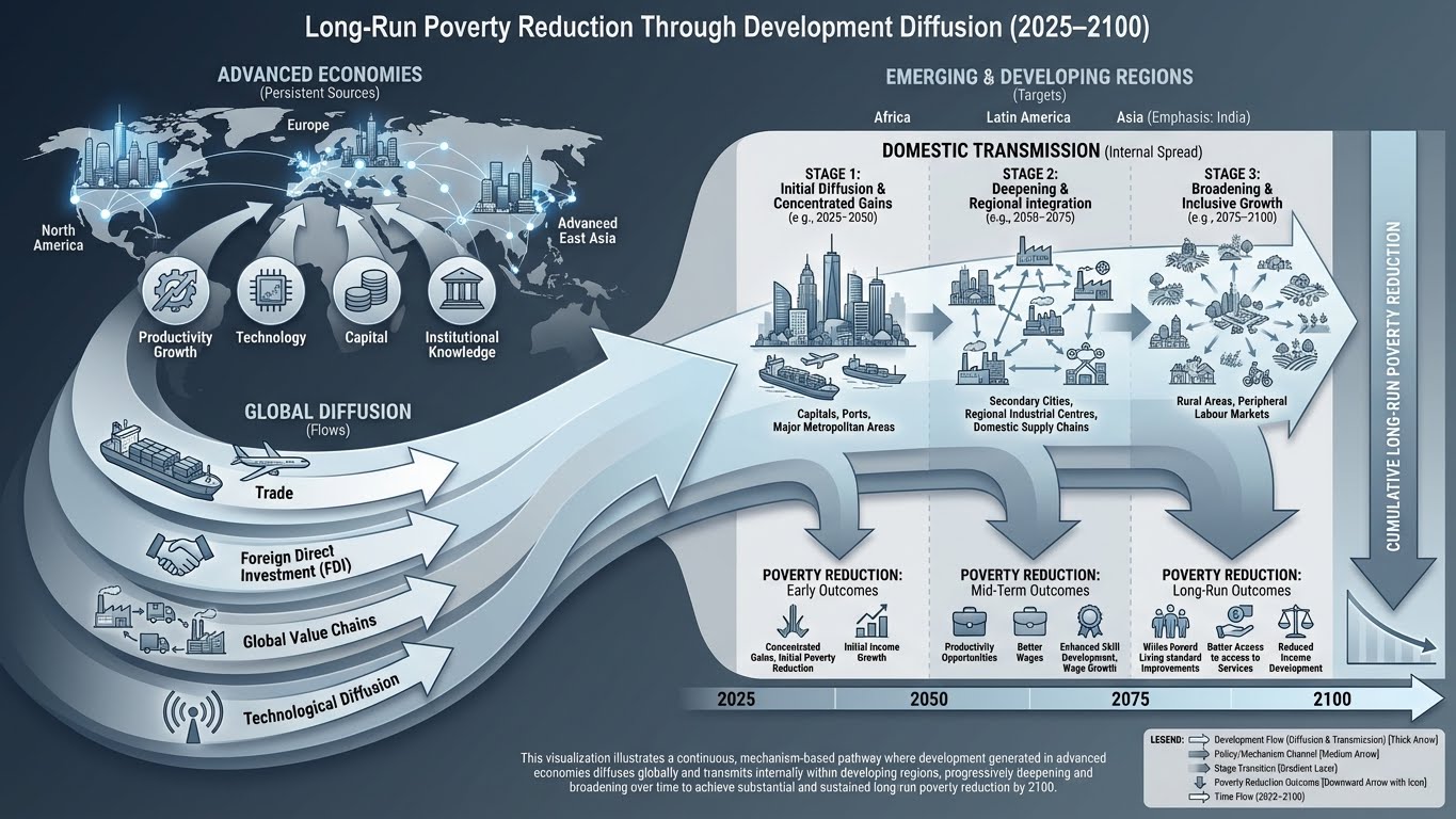 Research Infographic