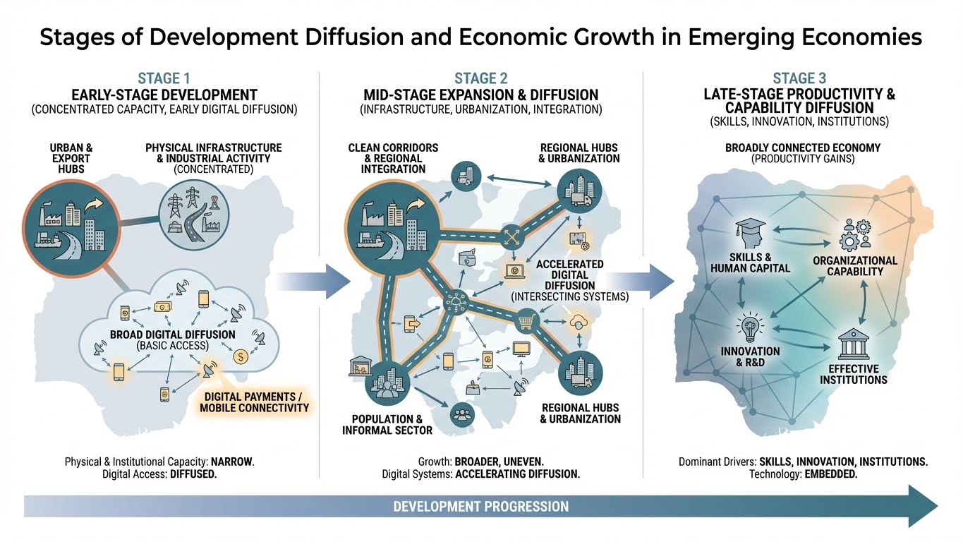 Research Infographic