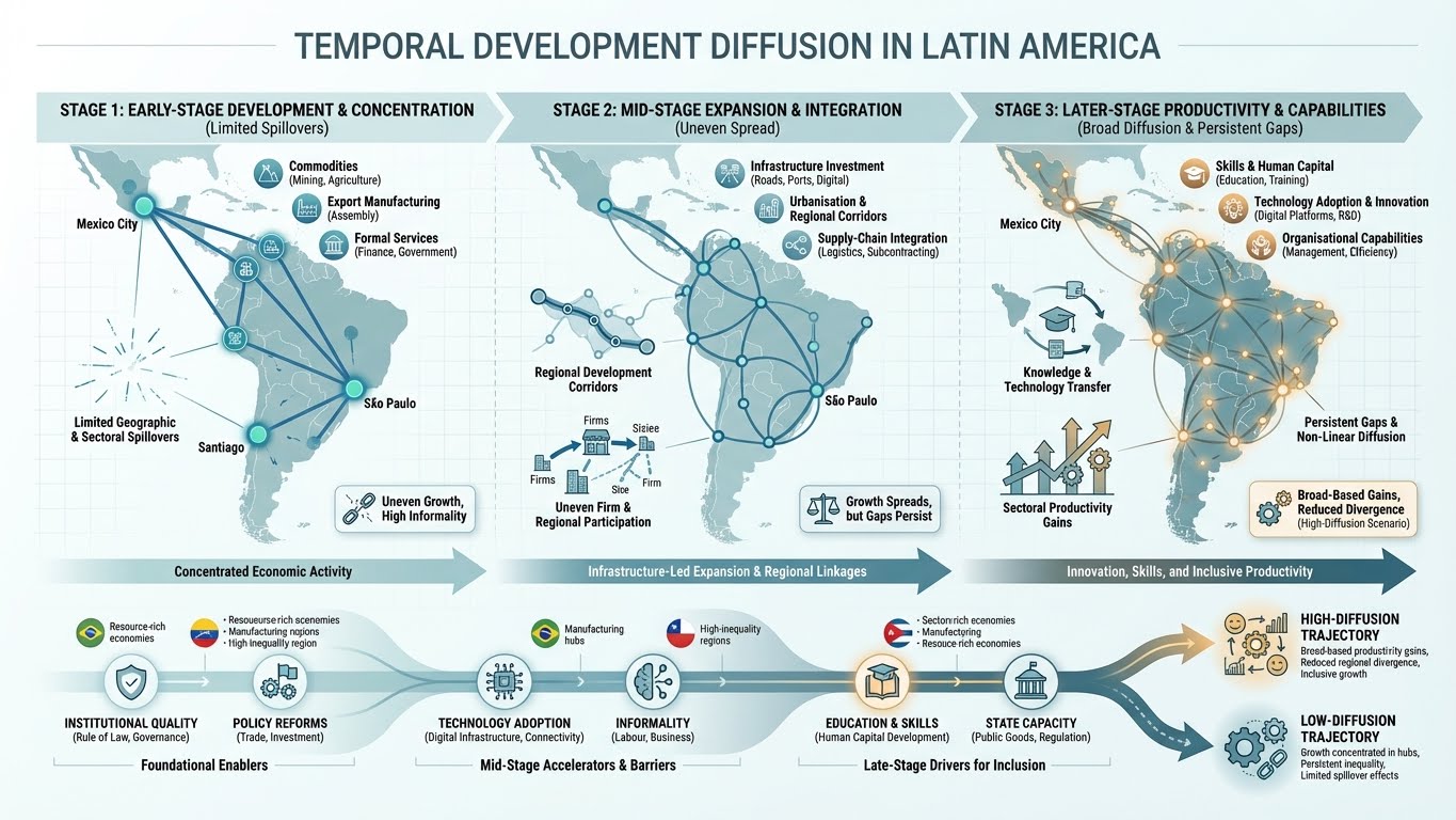 Research Infographic
