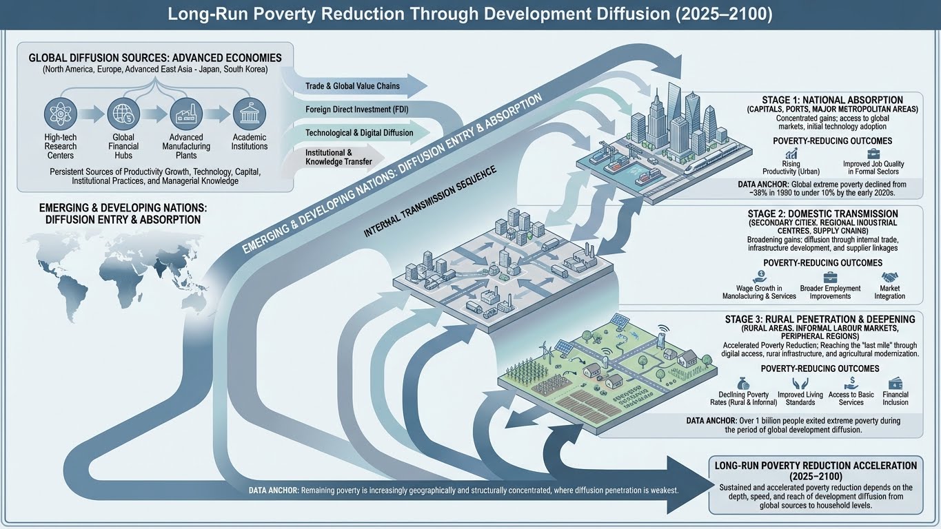 Research Infographic