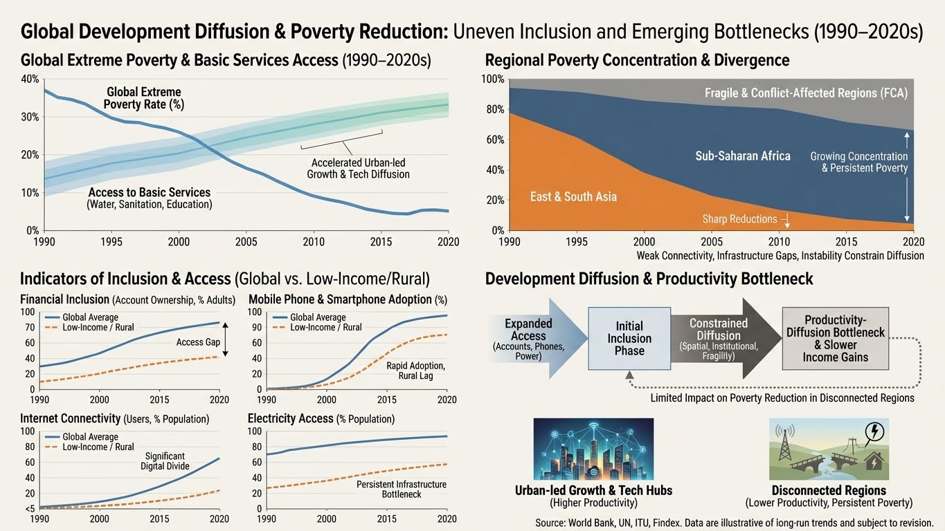 Research Infographic
