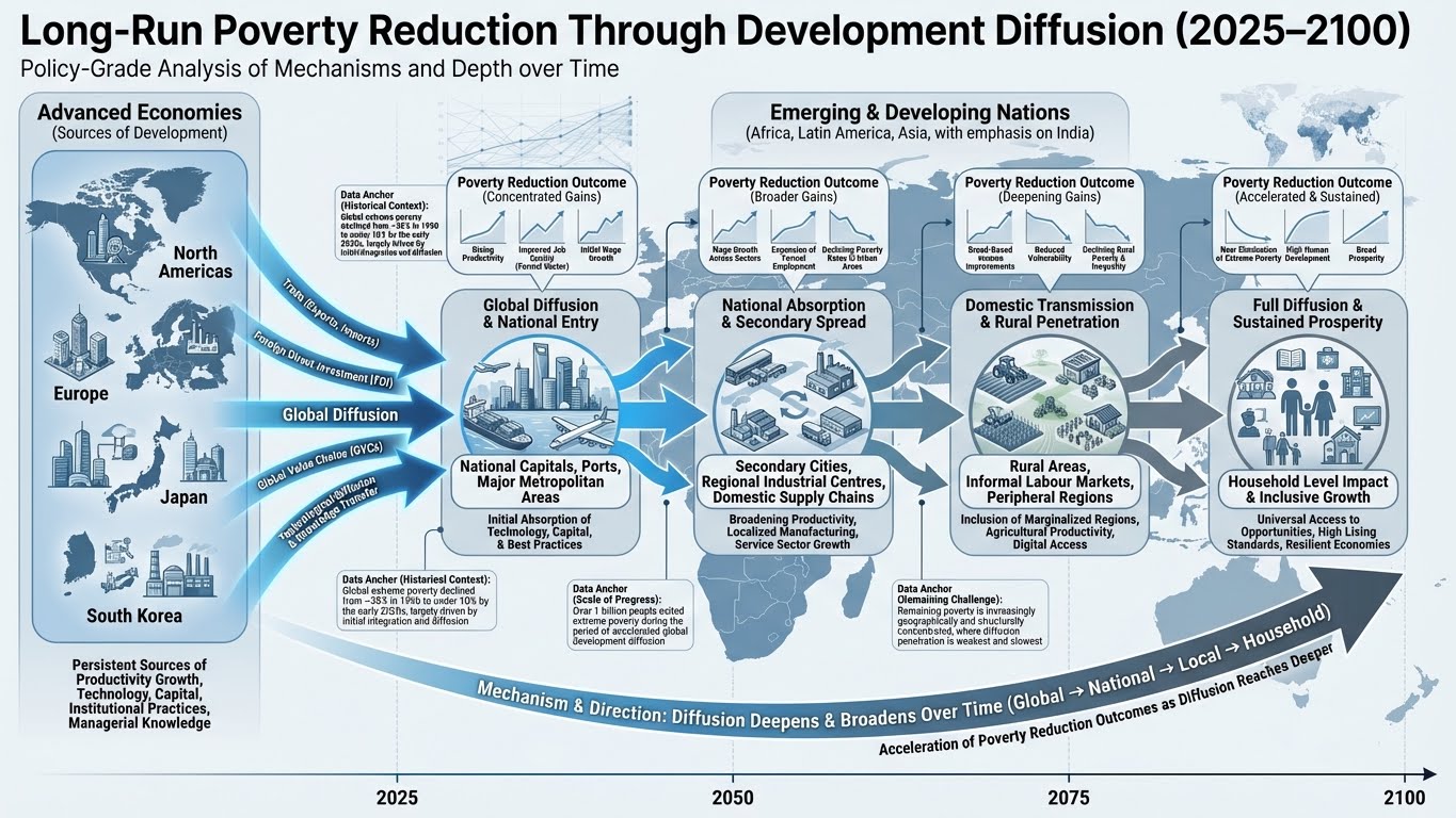 Research Infographic