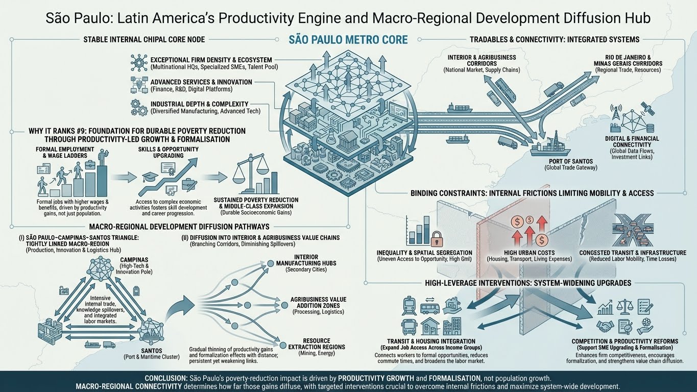 Research Infographic