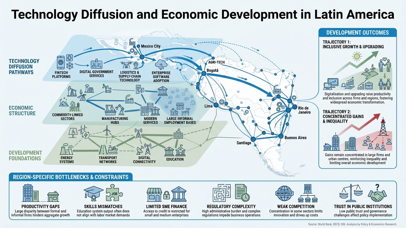 Research Infographic